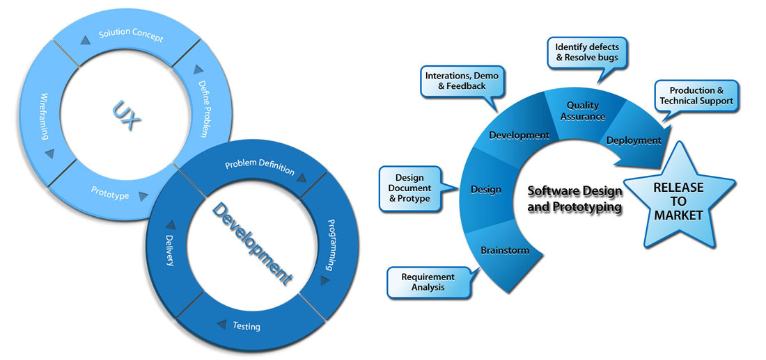 QA Web